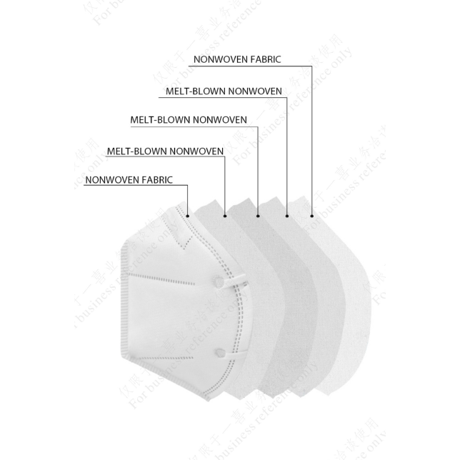 Particle Filtering FFP2 Half Mask - TheBuyersClub.ca